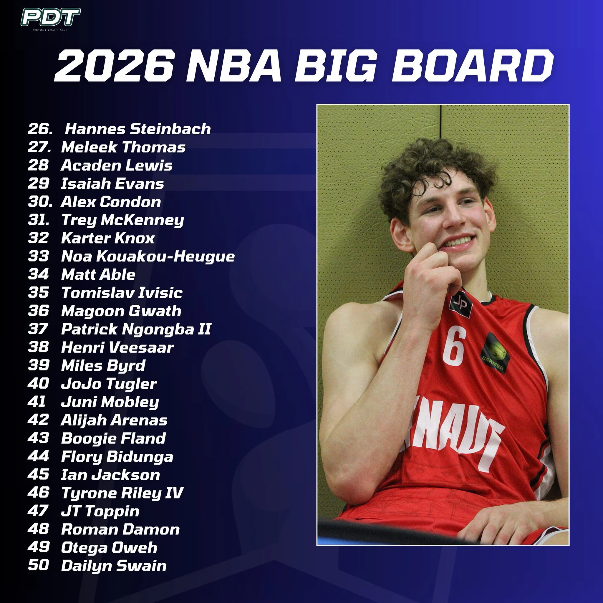 Pembaharuan NBA Draft 2026 dan Berita Terkini Lainnya