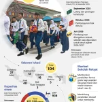Pemerintah Percepat Pembangunan Sekolah Rakyat dan Penanganan Kasus Korupsi
