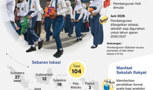 Pemerintah Percepat Pembangunan Sekolah Rakyat dan Penanganan Kasus Korupsi