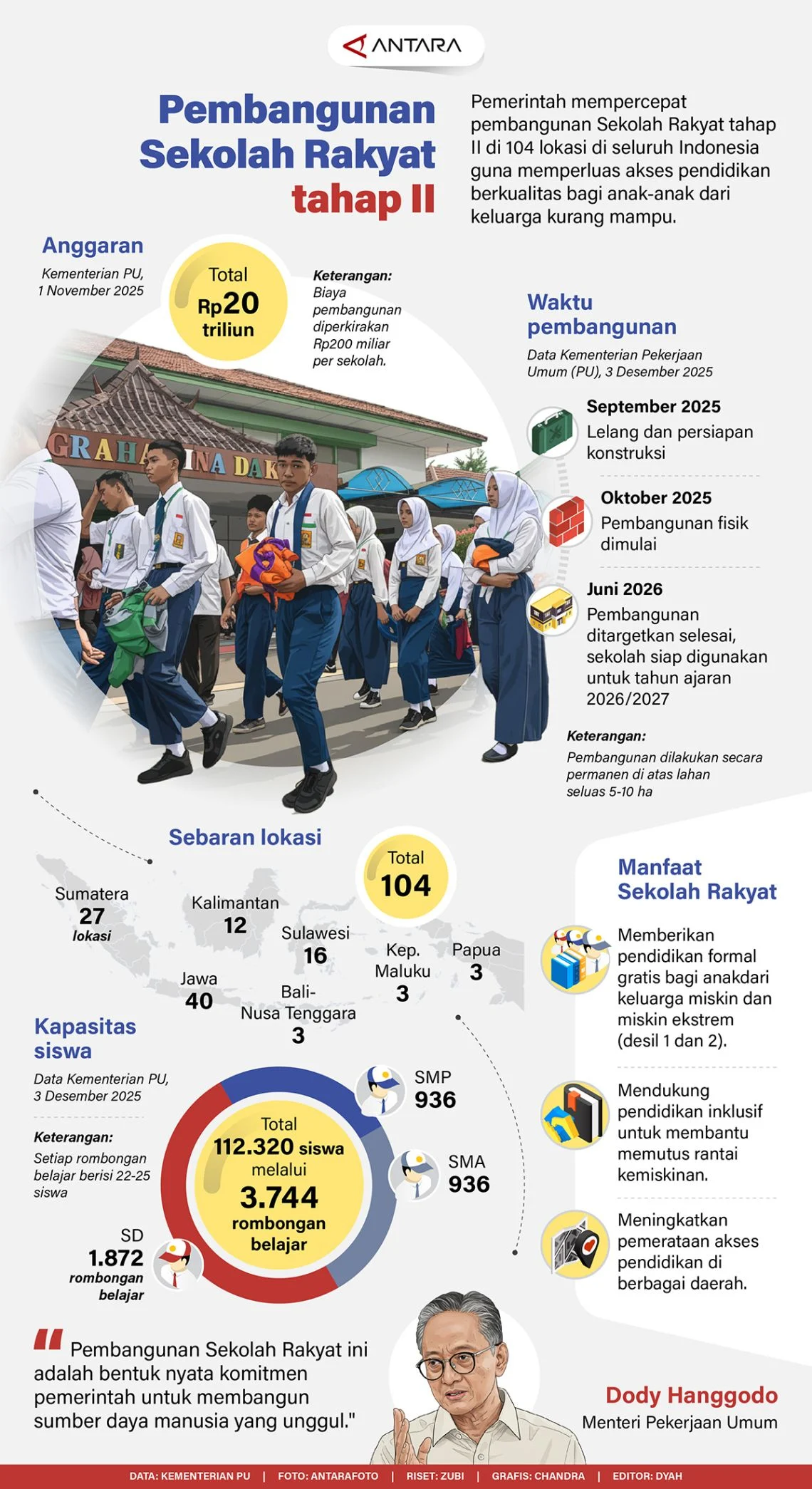Pemerintah Percepat Pembangunan Sekolah Rakyat dan Penanganan Kasus Korupsi