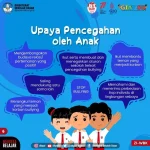 Pemprov Jawa Tengah Perkuat Upaya Pencegahan Perundungan di Sekolah
