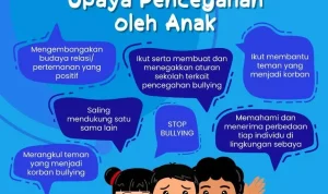 Pemprov Jawa Tengah Perkuat Upaya Pencegahan Perundungan di Sekolah