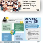 Pendaftaran Sekolah Rakyat Trenggalek Membeludak, Pemerintah Fokus pada Pendidikan Berkualitas