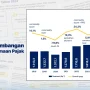 Penerimaan Pajak Indonesia Meningkat 23,4%, Dirjen Pajak Waspadai Kebocoran Pajak