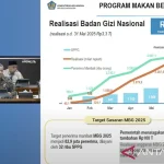 Penggelembungan Harga dan Korupsi: Kasus MBG dan Proyek Pemerintah