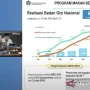 Penggelembungan Harga dan Korupsi: Kasus MBG dan Proyek Pemerintah