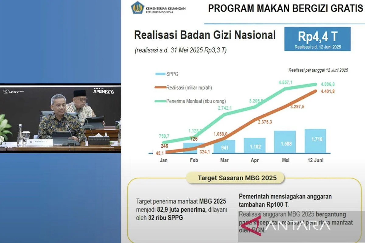 Penggelembungan Harga dan Korupsi: Kasus MBG dan Proyek Pemerintah