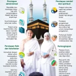 Pentingnya JKN untuk Ibadah Haji yang Tenang dan Aman