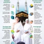 Pentingnya JKN untuk Ibadah Haji yang Tenang dan Aman