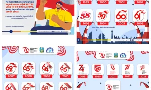 Perayaan HUT Jakarta dan HUT Ke-81 RI: Pemerintah Luncurkan Polling Logo dan Berbagai Acara Menarik
