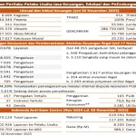 Perekonomian Rakyat Tumbuh Stabil, OJK Mendorong Pertumbuhan UMKM