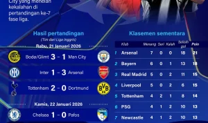Peringkat Liga Inggris: Dominasi Tim-Tim Besar dan Persiapan untuk Musim Baru