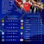 Peringkat Liga Inggris: Dominasi Tim-Tim Besar dan Persiapan untuk Musim Baru