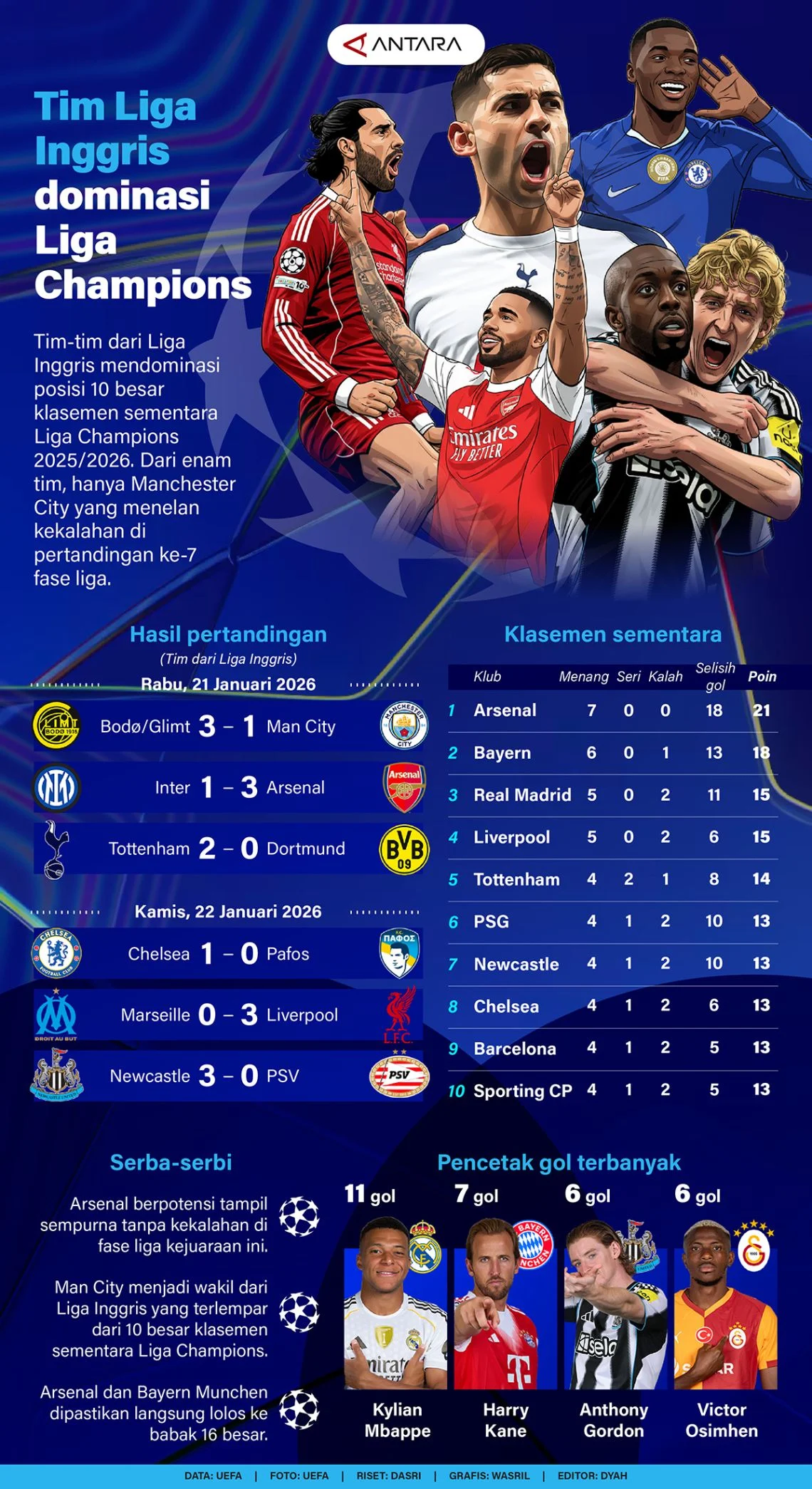 Peringkat Liga Inggris: Dominasi Tim-Tim Besar dan Persiapan untuk Musim Baru
