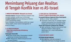 Perjanjian Damai AS-Iran: Langkah Maju Menuju Stabilitas di Timur Tengah