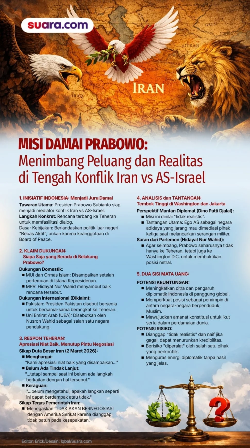 Perjanjian Damai AS-Iran: Langkah Maju Menuju Stabilitas di Timur Tengah