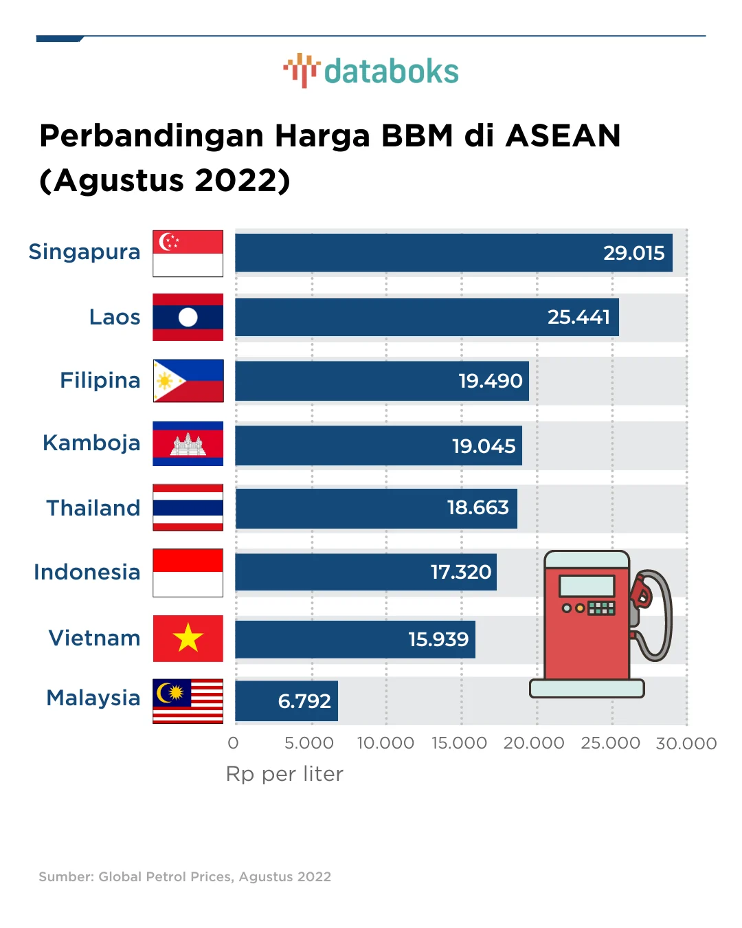 Pertamax vs Harga BBM di Negara Lain: Apa yang Dikatakan Pemerintah?