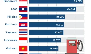 Pertamax vs Harga BBM di Negara Lain: Apa yang Dikatakan Pemerintah?