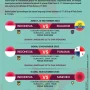 Pertandingan Piala Dunia Qatar vs Swiss: Siaran Langsung dan Waktu Kick-Off