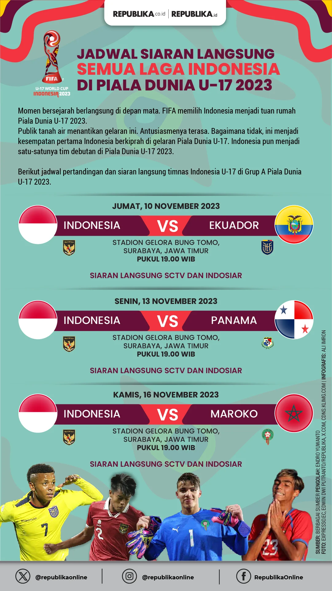 Pertandingan Piala Dunia Qatar vs Swiss: Siaran Langsung dan Waktu Kick-Off
