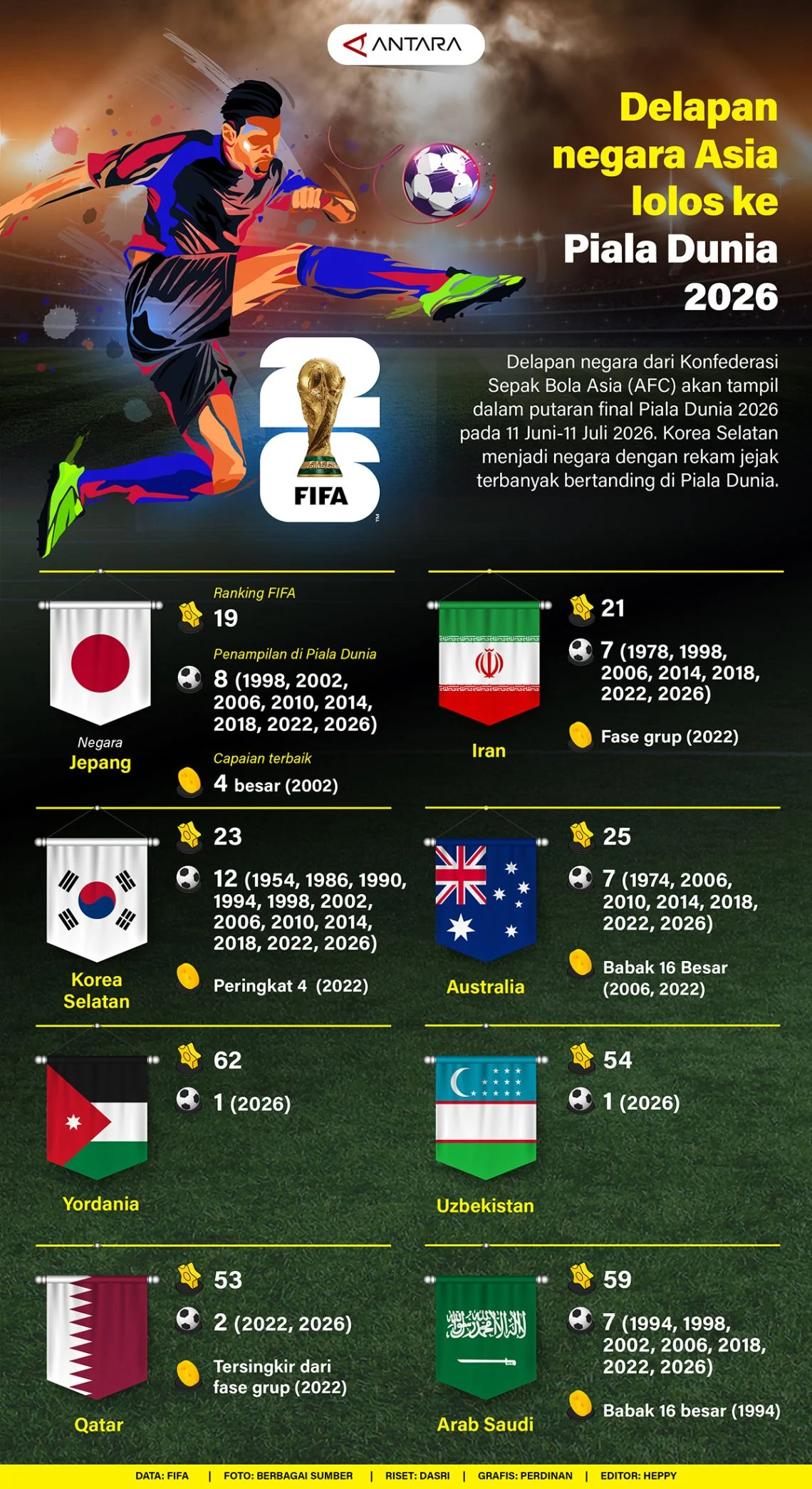 Pertandingan Sengit di Piala Dunia 2026: Antara Negera-Negera Kuat dan Pemula