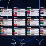 Pertandingan Seru di Piala Dunia 2026: Kanada Siap Hadapi Qatar
