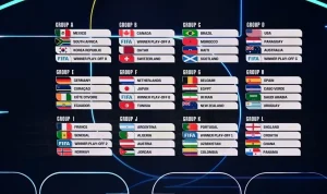 Pertandingan Seru di Piala Dunia 2026: Kanada Siap Hadapi Qatar