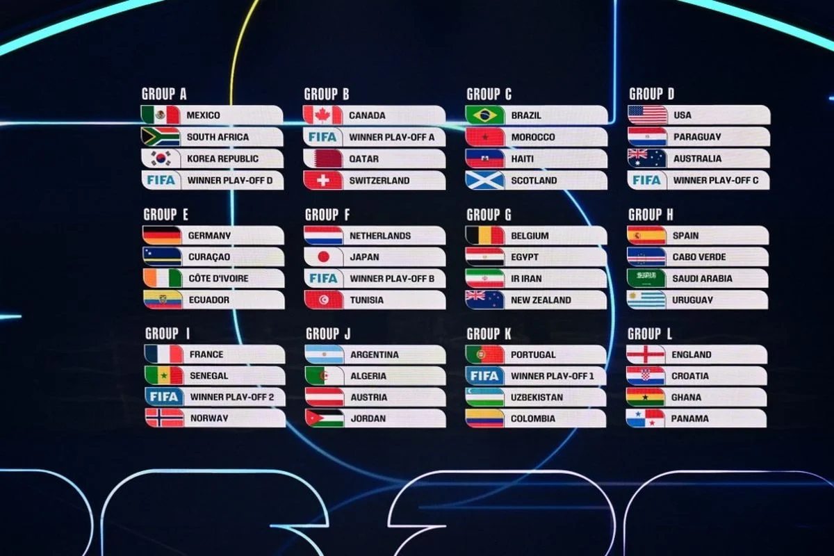 Pertandingan Seru di Piala Dunia 2026: Kanada Siap Hadapi Qatar