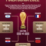 Pertarungan Sengit Argentina vs Perancis di Piala Dunia 2026: Siapa yang Akan Menang?
