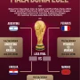 Pertarungan Sengit Argentina vs Perancis di Piala Dunia 2026: Siapa yang Akan Menang?