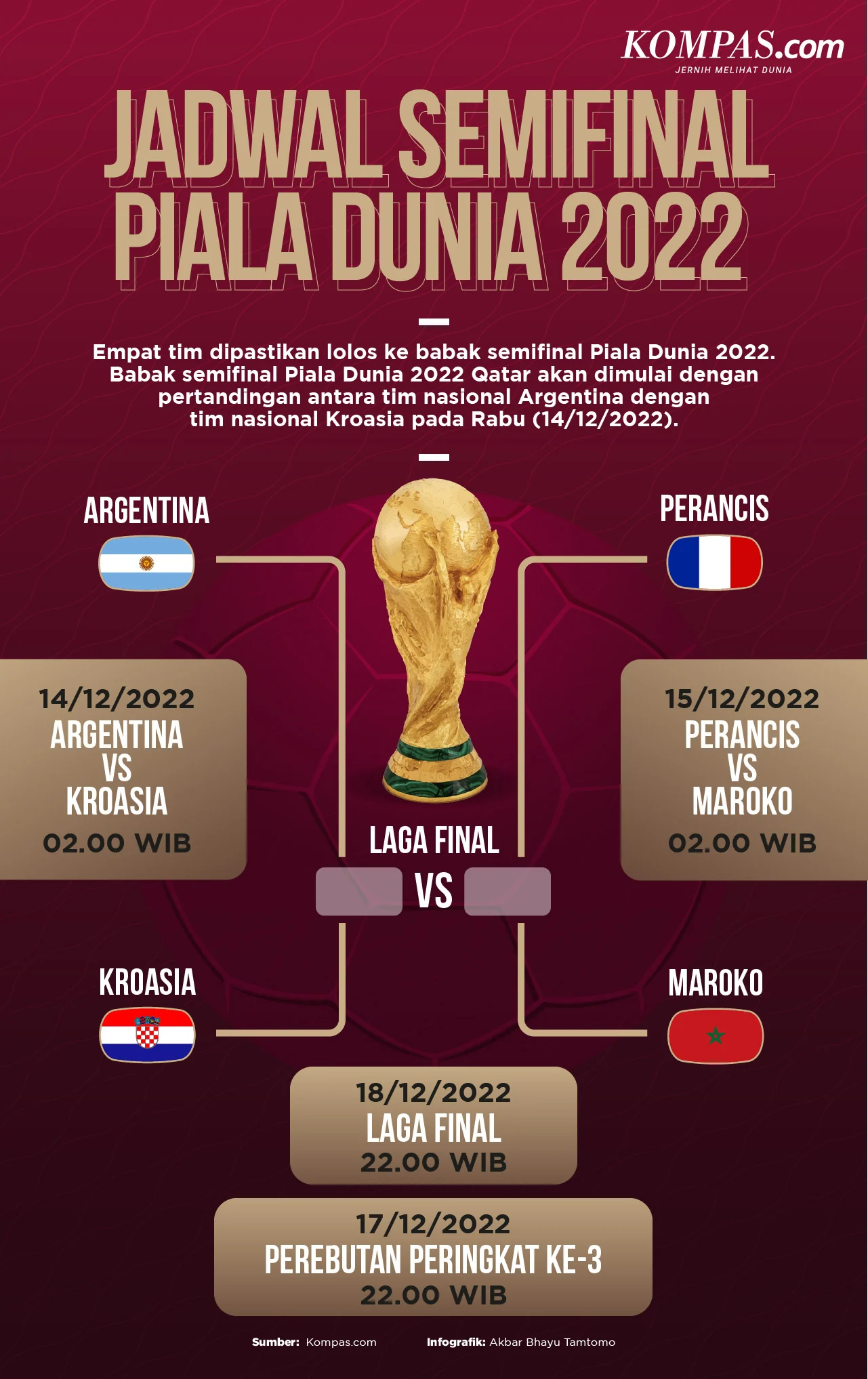 Pertarungan Sengit Argentina vs Perancis di Piala Dunia 2026: Siapa yang Akan Menang?