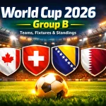 Pertarungan Sengit di Group B: Switzerland dan Canada Berebut Posisi Teratas di FIFA World Cup 2026