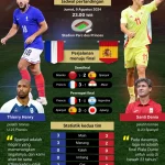 Pertemuan Antara Spanyol dan Peru: Dari Arsitektur hingga Sepak Bola