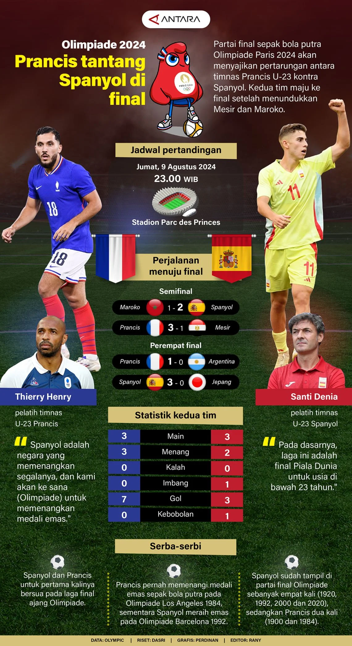 Pertemuan Antara Spanyol dan Peru: Dari Arsitektur hingga Sepak Bola