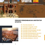 Pertemuan Spanyol dan Peru: Dari Arsitektur hingga Sepak Bola