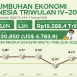 Pertumbuhan Ekonomi Indonesia Mengungguli Rata-Rata G20 dan ASEAN