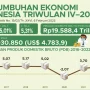 Pertumbuhan Ekonomi Indonesia Mengungguli Rata-Rata G20 dan ASEAN