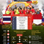 Piala AFF U-19 2026: Jadwal Semifinal Timnas Indonesia U-19 vs Australia dan Prediksi Pertandingan