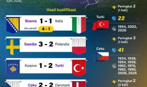 Piala Dunia 2026: Antara Harapan dan Tantangan Bagi Belanda dan Jepang
