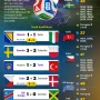 Piala Dunia 2026: Antara Harapan dan Tantangan Bagi Belanda dan Jepang