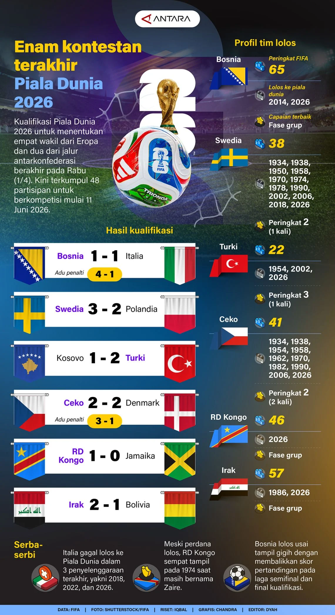 Piala Dunia 2026: Antara Harapan dan Tantangan Bagi Belanda dan Jepang