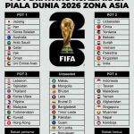 Piala Dunia 2026: Aplikasi Cek Skor Terbaik dan Pertandingan Sengit