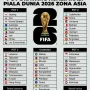 Piala Dunia 2026: Aplikasi Cek Skor Terbaik dan Pertandingan Sengit