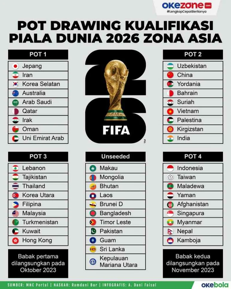Piala Dunia 2026: Aplikasi Cek Skor Terbaik dan Pertandingan Sengit