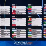 Piala Dunia 2026: Argentina Siap Hadapi Cape Verde di Babak 32 Besar