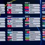 Piala Dunia 2026: Bagan 32 Besar dan Prediksi Tim-Tim Kuat