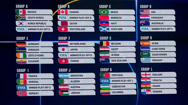 Piala Dunia 2026: Bagan 32 Besar dan Prediksi Tim-Tim Kuat