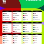 Piala Dunia 2026: Belanda Siap Tantang Jepang dan Tunisia, Sementara Veda Ega Pratama di Moto3 Belanda