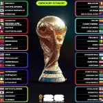 Piala Dunia 2026: Brasil Selamat dari Rekor Buruk, Australia Mengalahkan Turki