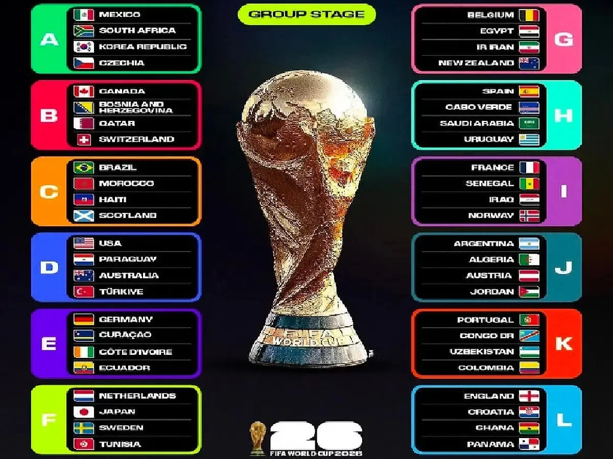 Piala Dunia 2026: Brasil Selamat dari Rekor Buruk, Australia Mengalahkan Turki
